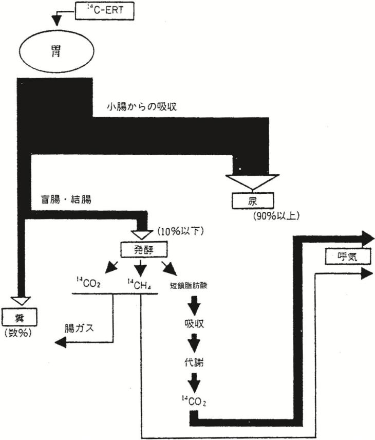 赤蘚糖醇(圖1) 466eafcc88013b858f9bb4f074bd0d00_2-23062922222Q92.png