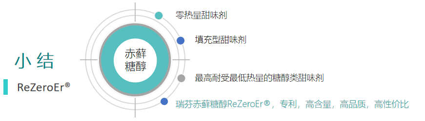 赤蘚糖醇(圖3) f45b7bcc30186a6eae41957226676d55_2-230629214320922.png